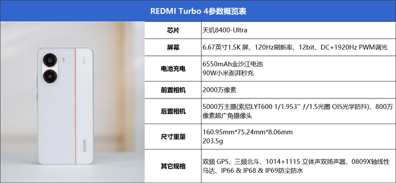 首发天玑8400-Ultra！REDMI Turbo 4全面评测：为年轻人量身打造的性能小钢炮  第2张
