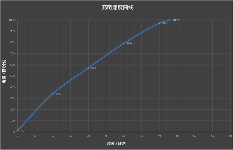 首发天玑8400-Ultra！REDMI Turbo 4全面评测：为年轻人量身打造的性能小钢炮  第26张