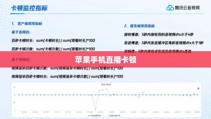 苹果手机直播卡顿问题深度解析