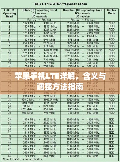 苹果手机LTE详解，含义与调整方法指南