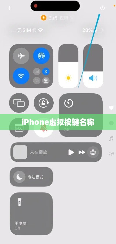 iPhone虚拟按键名称与功能详解