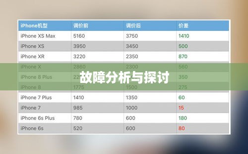 iPhone XS故障率分析与探讨