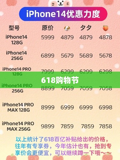 618购物节，苹果手机购买推荐！
