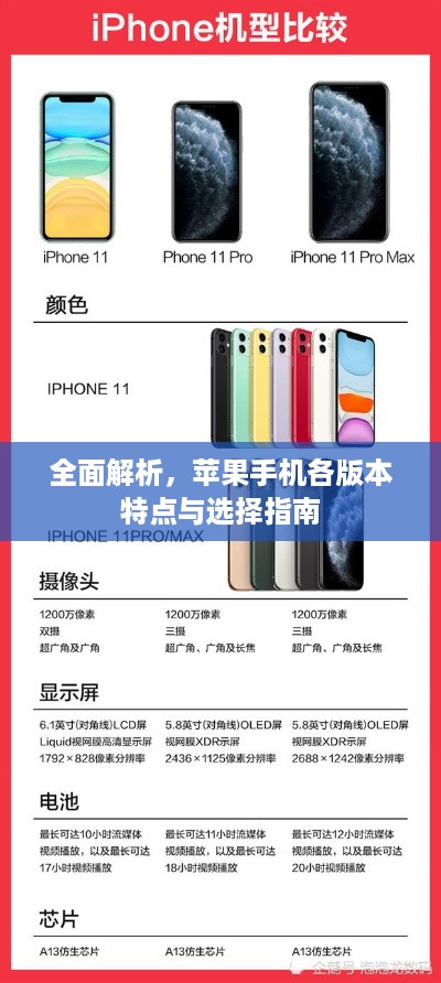 全面解析，苹果手机各版本特点与选择指南
