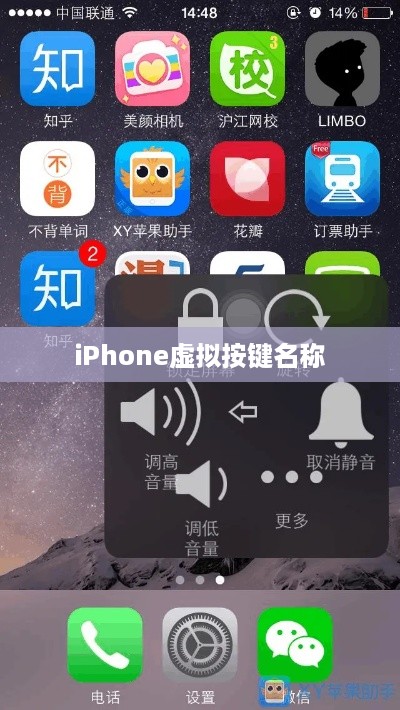 iPhone虚拟按键名称与功能详解