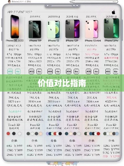 全面解析，苹果手机各版本的特点与价值对比指南