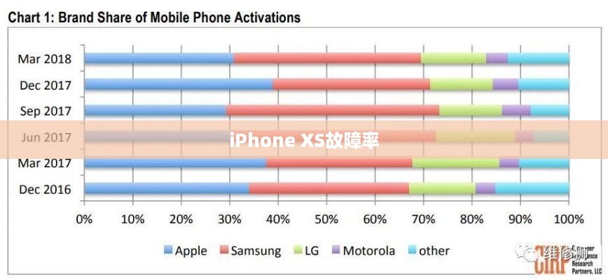 iPhone XS故障率深度分析与探讨