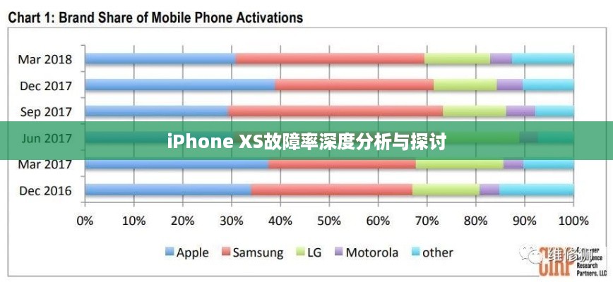 iPhone XS故障率深度分析与探讨