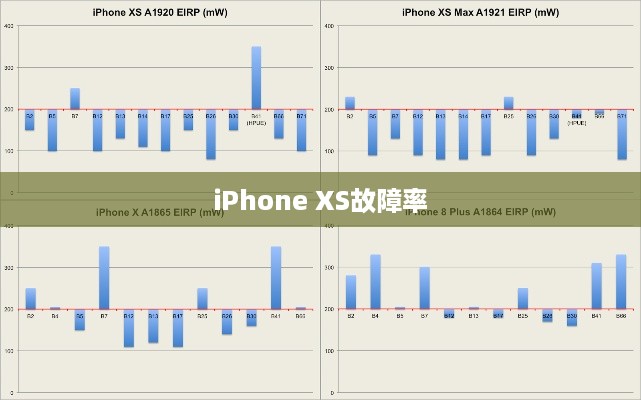 iPhone XS故障率深度分析与探讨