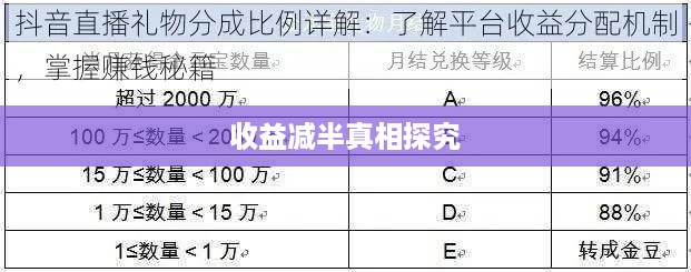 抖音直播平台抽成比例深度解析，收益减半的真相探究