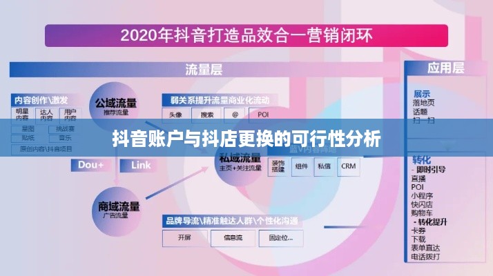抖音账户与抖店更换的可行性分析  第1张