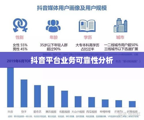 途志传媒在抖音平台的业务可靠性分析