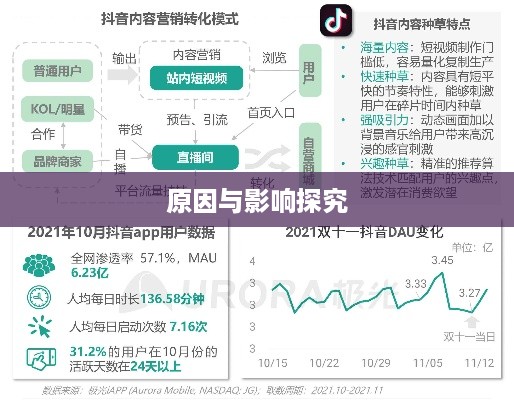 抖音实时更新背后的原因与影响探究