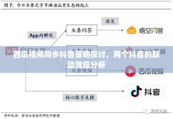 西瓜视频同步抖音策略探讨，两个抖音的联动效应分析