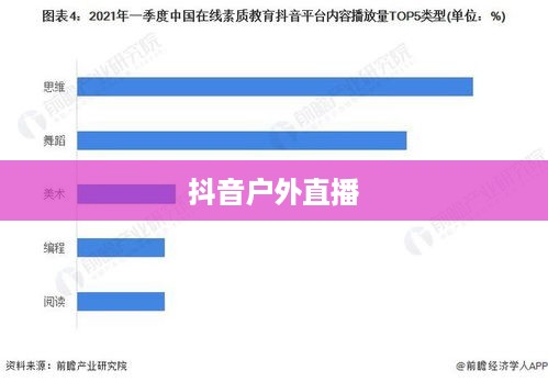 抖音户外直播的盛行与未来发展趋势分析