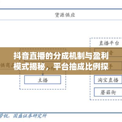 抖音直播的分成机制与盈利模式揭秘，平台抽成比例探究