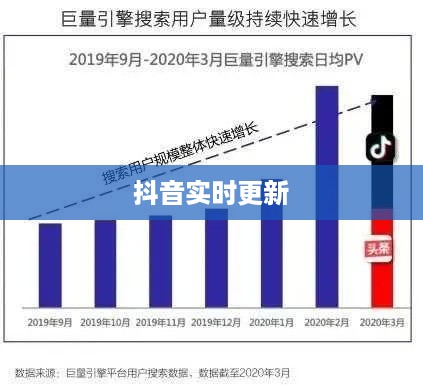 抖音实时更新背后的原因与影响探究