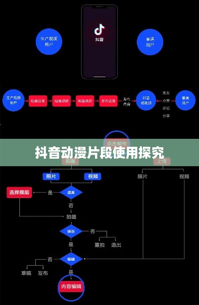 抖音动漫片段使用探究，素材边界与合法性探讨  第1张