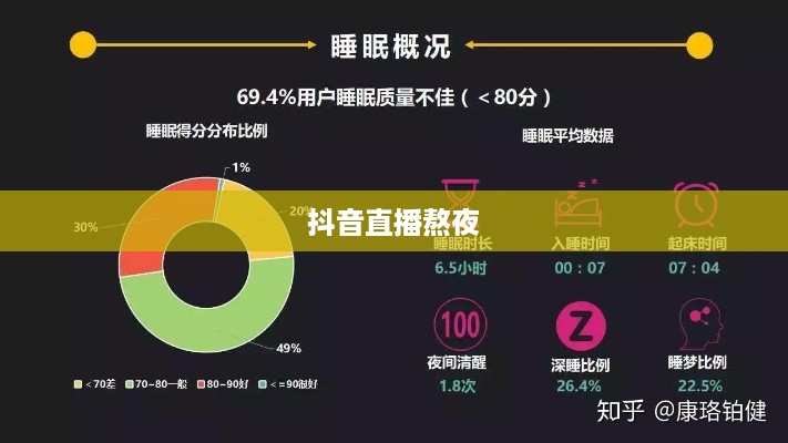 抖音直播熬夜与健康权衡，直播与睡眠的博弈之道
