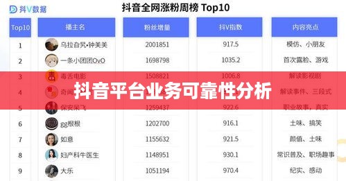 途志传媒在抖音平台的业务可靠性分析