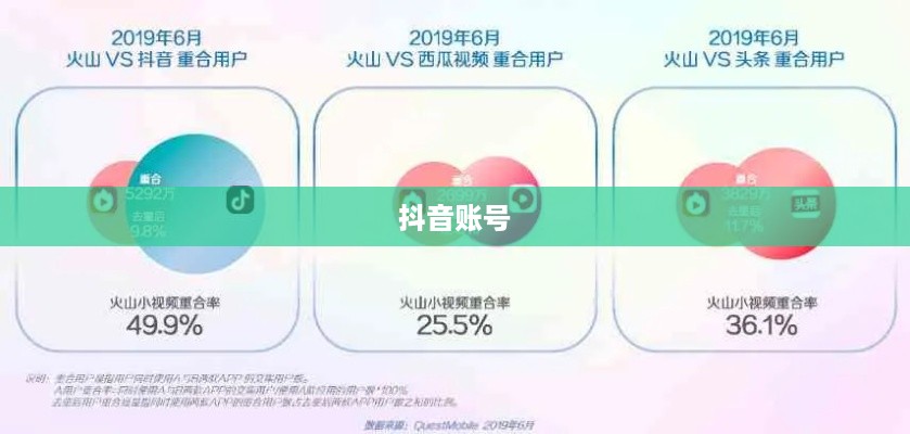抖音账号与火山版互通机制深度解析