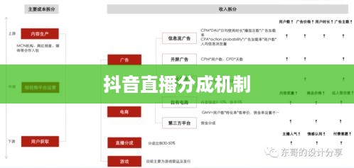 抖音直播的分成机制与盈利模式揭秘，平台抽成比例探究