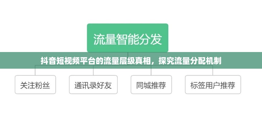 抖音短视频平台的流量层级真相，探究流量分配机制