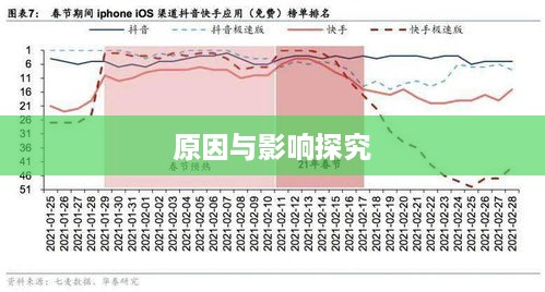 抖音实时更新背后的原因与影响探究