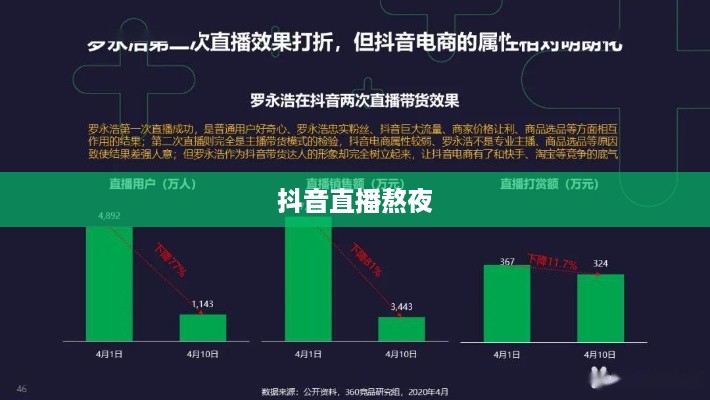 抖音直播熬夜背后的秘密，睡眠与直播质量的博弈探讨