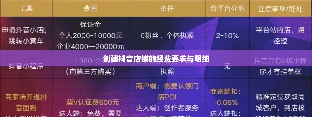 抖音开店费用全解析，创建抖音店铺的经费要求与费用明细