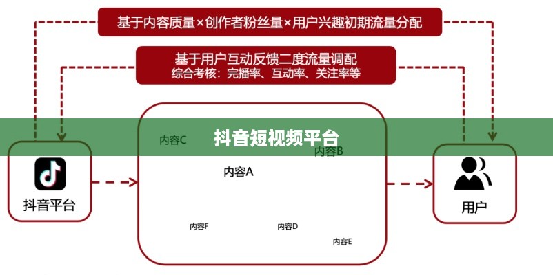 抖音短视频平台的流量层级真相，探究流量分配机制