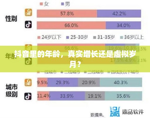 抖音里的年龄，真实增长还是虚拟岁月？  第1张