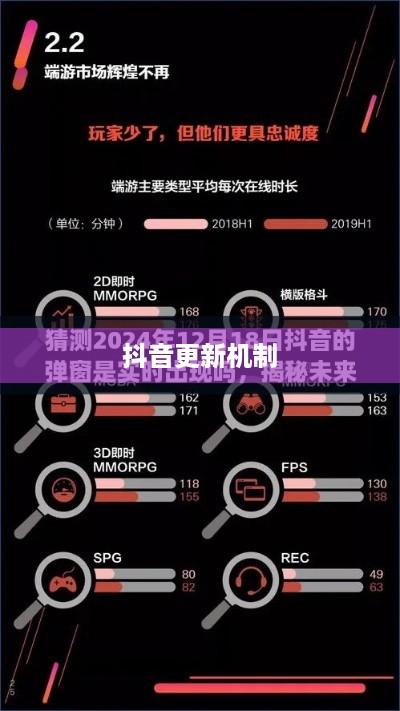 抖音更新机制揭秘，实时更新背后的原因探究