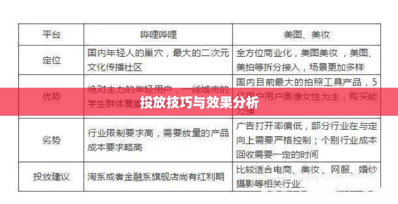 深度解析抖音图文投放策略与技巧，图文内容能否在抖音上投放？  第1张