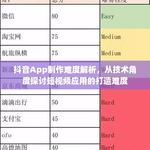 抖音App制作难度解析，从技术角度探讨短视频应用的打造难度  第1张