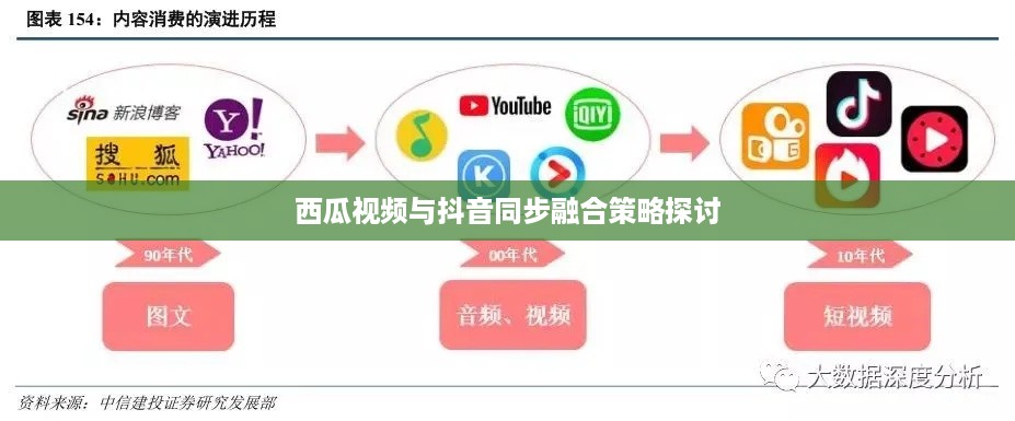 西瓜视频与抖音同步融合策略探讨