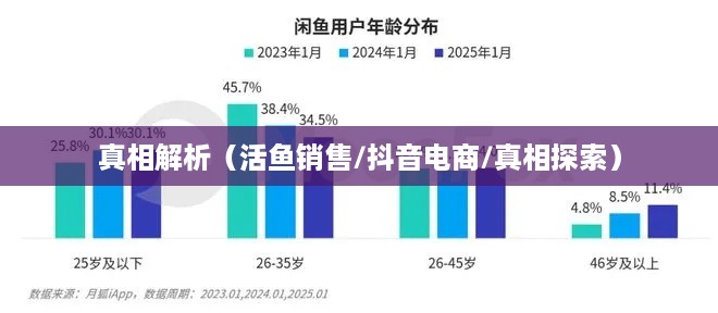 抖音上售卖活鱼的可行性探讨，真相解析