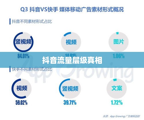 深度解析抖音流量分配机制，探究抖音流量层级真相