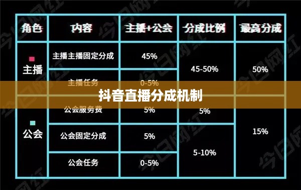 抖音直播的分成机制与盈利模式揭秘，平台抽成比例探究