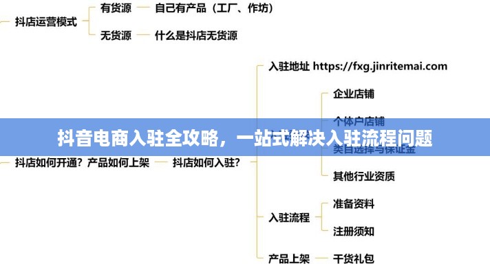 抖音电商入驻全攻略，一站式解决入驻流程问题