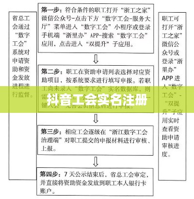 抖音工会注册需实名，个人信息保护与平台管理的博弈