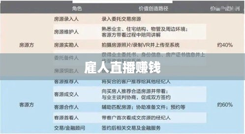 抖音直播雇佣模式的盈利可能性探究，雇人直播赚钱是否可行？