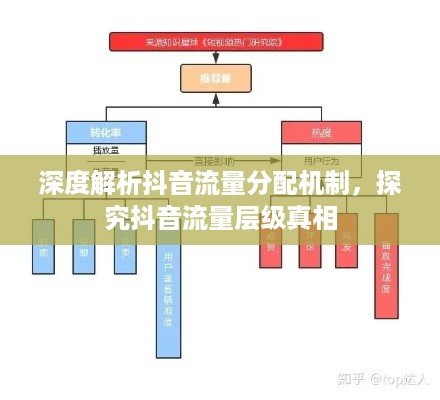 深度解析抖音流量分配机制，探究抖音流量层级真相