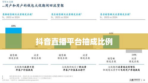 抖音直播平台抽成比例深度解析，收益减半的真相探究  第1张