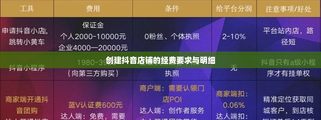 抖音开店费用全解析，创建抖音店铺的经费要求与费用明细