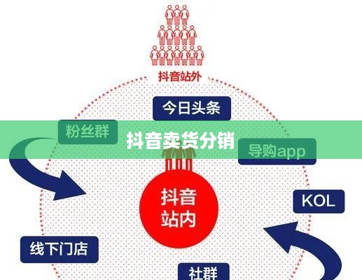 抖音卖货分销，开启赚钱新途径  第1张