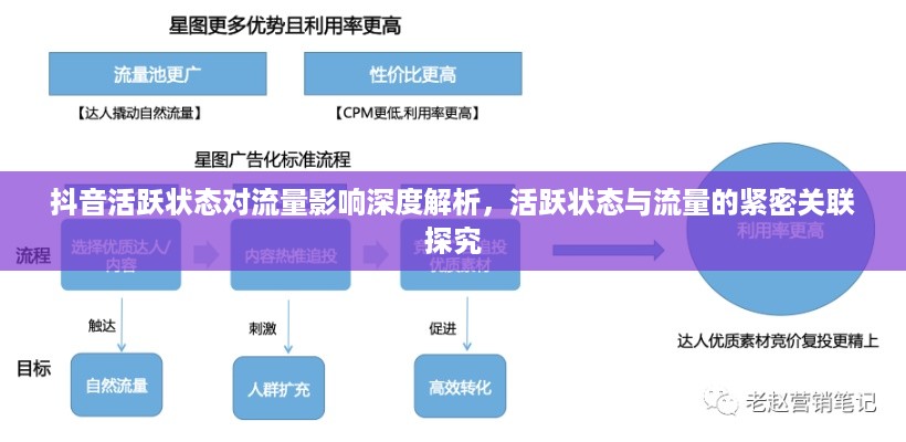 抖音活跃状态对流量影响深度解析，活跃状态与流量的紧密关联探究  第1张