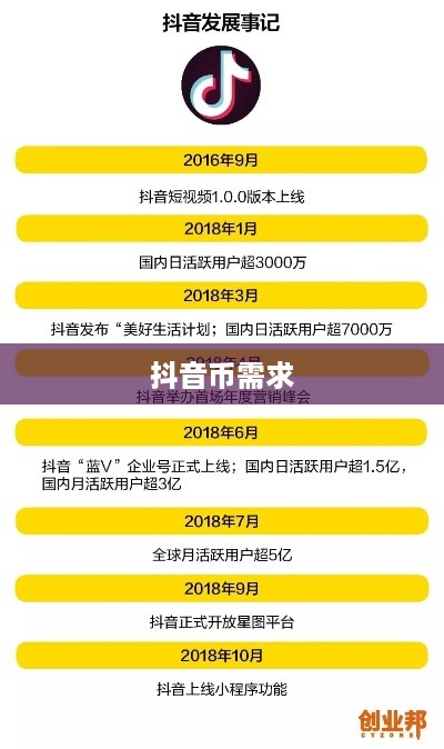 抖音直播间是否需要抖音币，深度解析与探讨指南  第1张