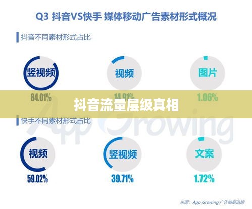 深度解析抖音流量分配机制，探究抖音流量层级真相