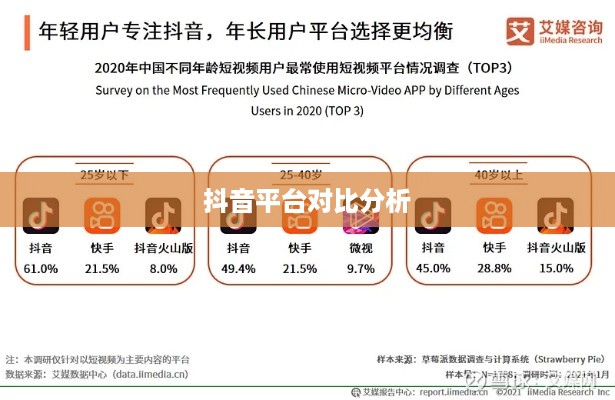 网页抖音与手机抖音，差异与相似性分析探讨
